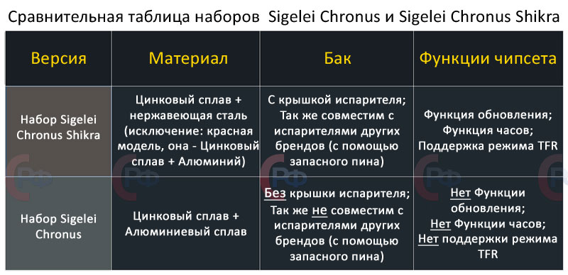table shikara vs chronus -1