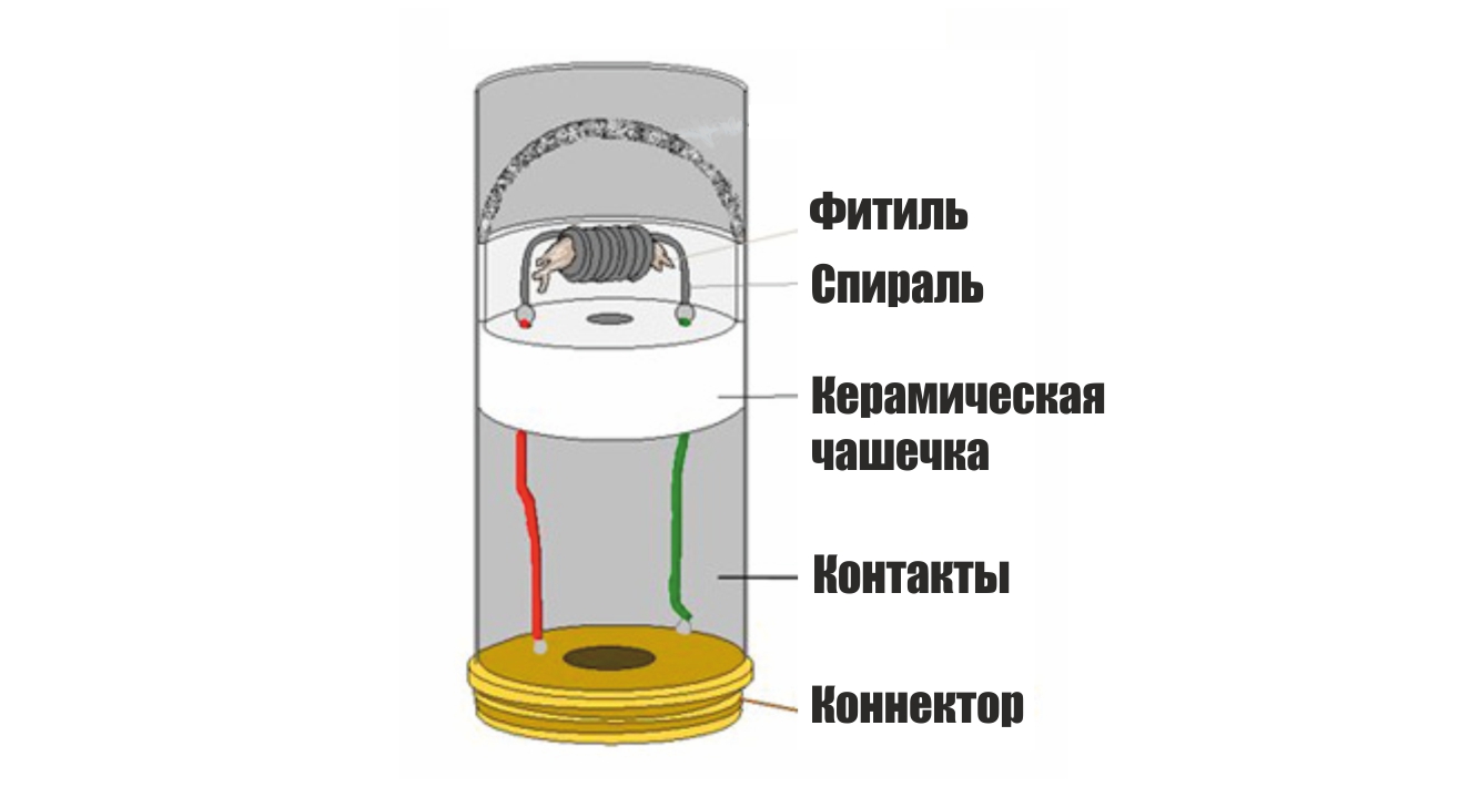 Схема электронной сигареты своими руками