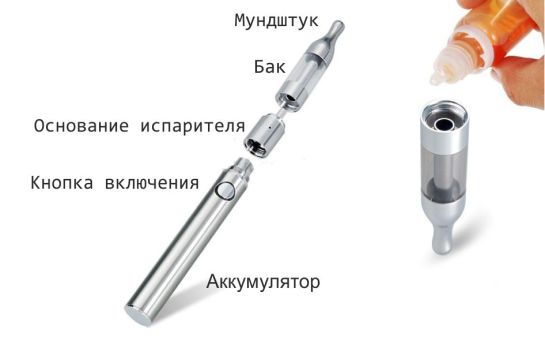 Электронные сигареты Электронные сигареты